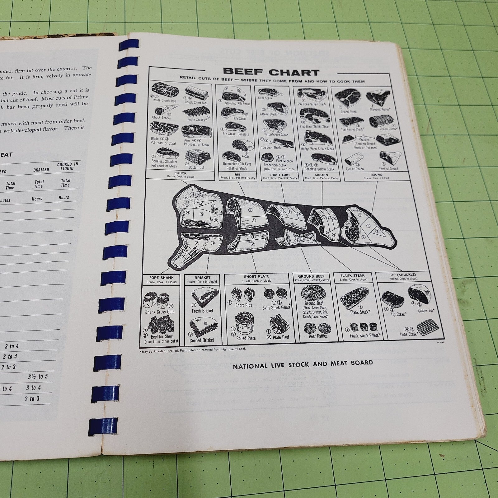 Favorite Mormon Recipes: Meats Edition - Including Seafood and Poultry, Cookbook